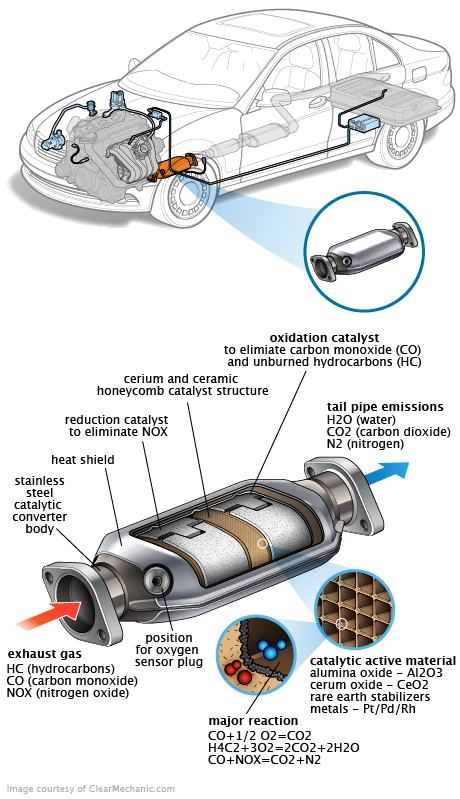See C2770 repair manual