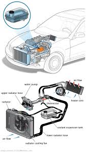 See C2770 repair manual